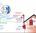 Electric Service Ownership Diagram