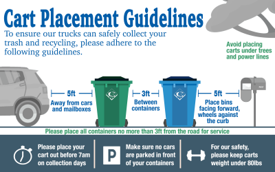 Bin placement 